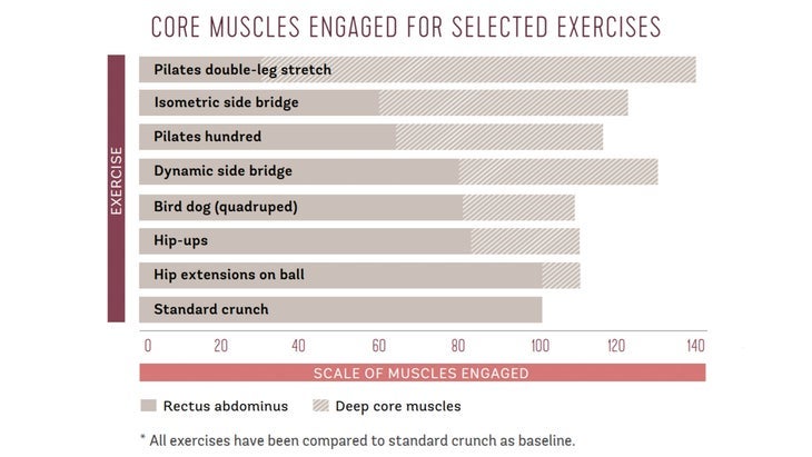 core muscles trail running